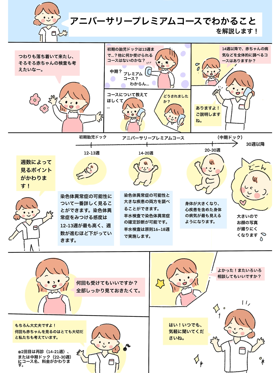まんが：アニバーサリープレミアムコースでわかること