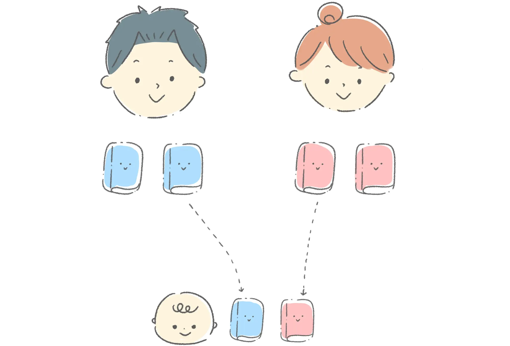 遺伝子イメージ