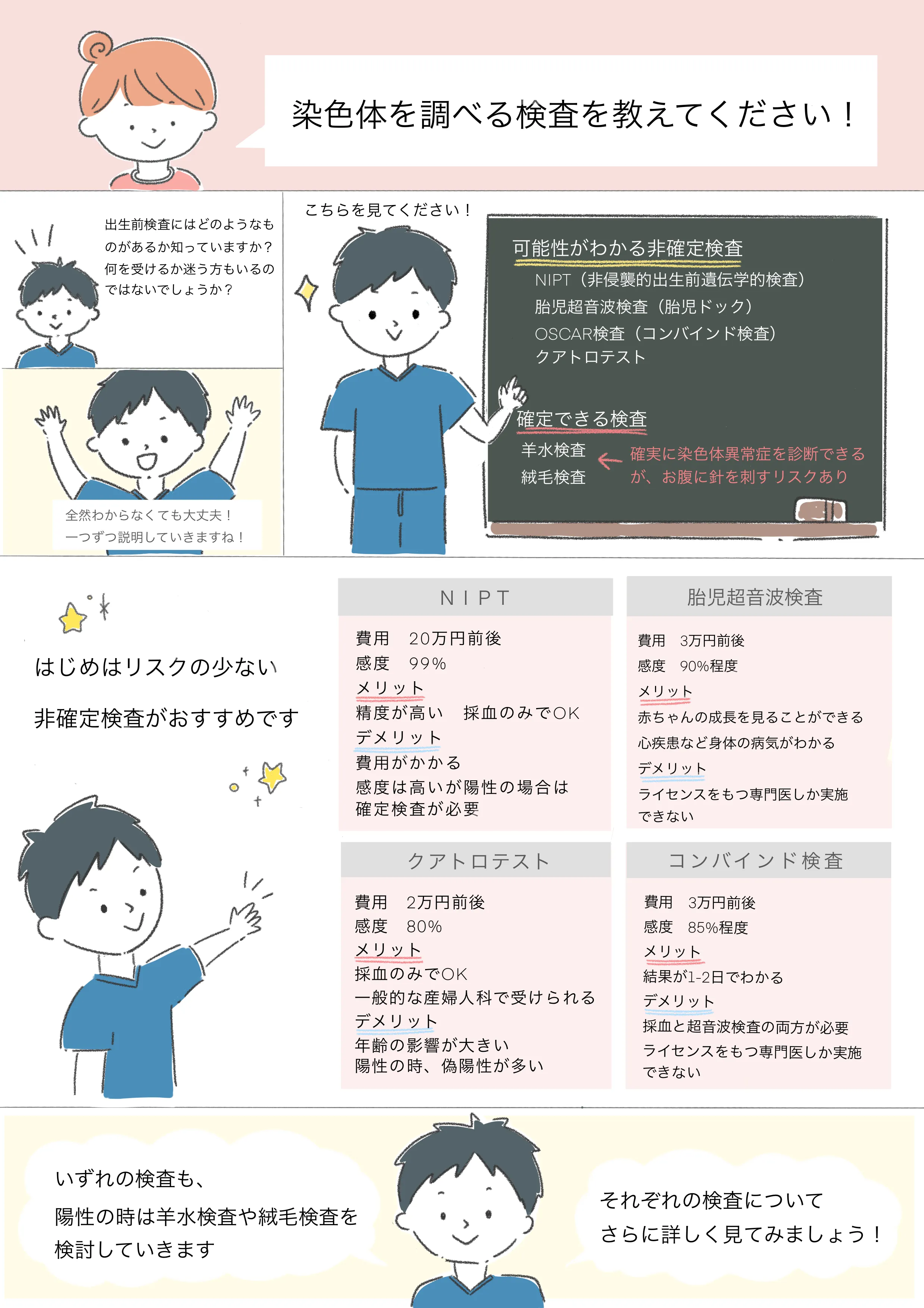 まんが:染色体を調べる検査ってどんなもの?